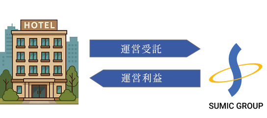 ホテル建物