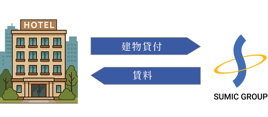 ホテル建物